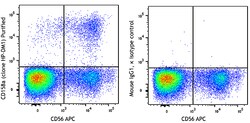 Biolegend Purified anti-human CD158a (KIR2DL1), Quantity: Each of 1