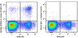 Biolegend PE anti-human CD158a (KIR2DL1), Quantity: Each of 1