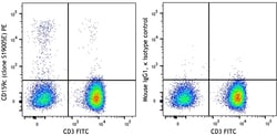 Biolegend PE anti-human CD159c (NKG2C), Quantity: Each of 1