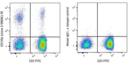Biolegend PE anti-human CD159a (NKG2A), Quantity: Each of 1