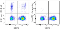 Biolegend APC anti-human CD159a (NKG2A), Quantity: Each of 1
