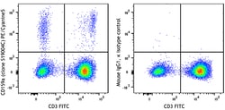 Biolegend PE/Cyanine5 anti-human CD159a (NKG2A), Quantity: Each of 1