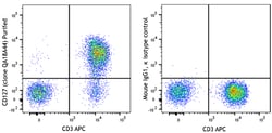Biolegend Purified anti-human CD127 (IL-7Rα) Recombinant, Quantity: Each