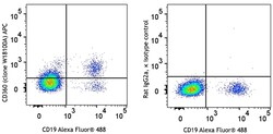 Biolegend APC anti-human CD360 (IL-21R), Quantity: Each of 1