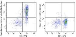 Biolegend Purified anti-human Folate Receptor β (FR-β), Quantity: Each