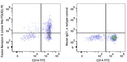 Biolegend PE anti-human Folate Receptor β (FR-β), Quantity: Each of 1