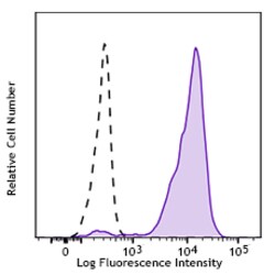 Biolegend Purified anti-human CD282 (TLR2), Quantity: Each of 1