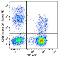 Biolegend PE anti-human CD56 (NCAM) Recombinant, Quantity: Each of 1