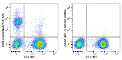 Biolegend APC anti-human CD56 (NCAM) Recombinant, Quantity: Each of 1