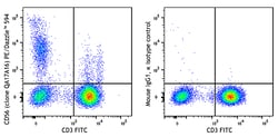 Biolegend PE/Dazzle 594 anti-human CD56 (NCAM) Recombinant, Quantity: Each