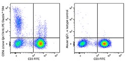 Biolegend PE/Dazzle 594 anti-human CD56 (NCAM) Recombinant, Quantity: Each