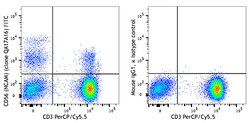 Biolegend FITC anti-human CD56 (NCAM) Recombinant, Quantity: Each of 1