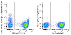 Biolegend Pacific Blue anti-human CD56 (NCAM) Recombinant, Quantity: Each