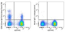 Biolegend Alexa Fluor 700 anti-human CD56 (NCAM) Recombinant, Quantity: