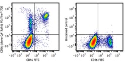 Biolegend PE/Fire 700 anti-human CD56 (NCAM) Recombinant, Quantity: Each