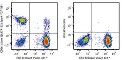Biolegend Spark YG 581 anti-human CD56 (NCAM) Recombinant, Quantity: Each