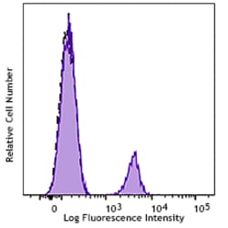 Biolegend FITC anti-human CD19, Quantity: Each of 1