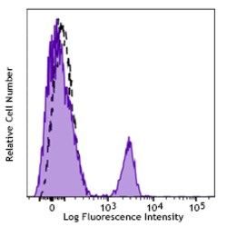 Biolegend PerCP anti-human CD19, Quantity: Each of 1
