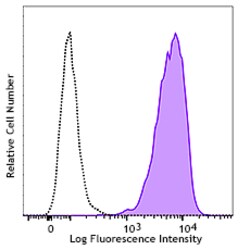 Biolegend Purified anti-human CD174, Quantity: Each of 1