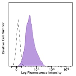 Biolegend PE anti-human CD309 (VEGFR2), Quantity: Each of 1