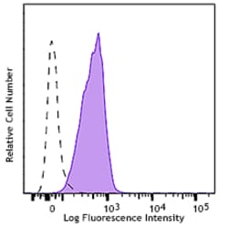 Biolegend PE/Cyanine7 anti-human CD309 (VEGFR2), Quantity: Each of 1
