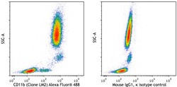 Biolegend Alexa Fluor 488 anti-human CD11b, Quantity: Each of 1
