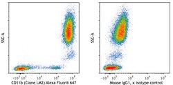 Biolegend Alexa Fluor 647 anti-human CD11b, Quantity: Each of 1