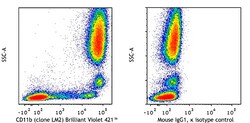 Biolegend Brilliant Violet 421 anti-human CD11b, Quantity: Each of 1