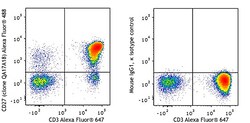 Biolegend Alexa Fluor 488 anti-human CD27 Recombinant, Quantity: Each of