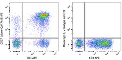 Biolegend PE anti-human CD27 Recombinant [QA17A18]; Isotype: Mouse IgG1,