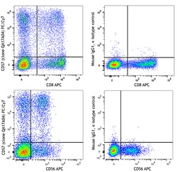 Biolegend PE/Cyanine7 anti-human CD57 Recombinant, Quantity: Each of 1