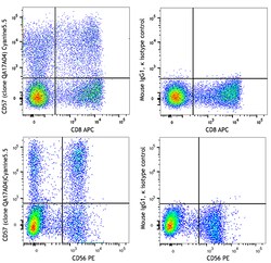 Biolegend PerCP/Cyanine5.5 anti-human CD57 Recombinant, Quantity: Each
