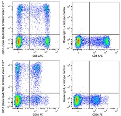 Biolegend Brilliant Violet 510 anti-human CD57 Recombinant, Quantity: Each