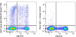 Biolegend PE/Dazzle 594 anti-human CD57 Recombinant, Quantity: Each of