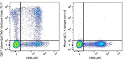 Biolegend Brilliant Violet 711 anti-human CD57 Recombinant, Quantity: Each