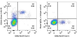 Biolegend PE anti-human CD244 (2B4), Quantity: Each of 1