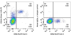 Biolegend PE anti-human CD244 (2B4), Quantity: Each of 1