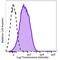 Biolegend Purified anti-human CD110, Quantity: Each of 1