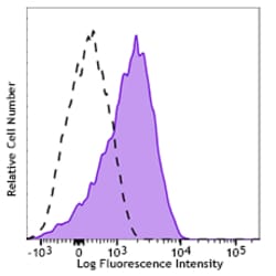 Biolegend PE anti-human CD110, Quantity: Each of 1
