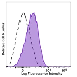 Biolegend PE/Dazzle 594 anti-human CD110, Quantity: Each of 1