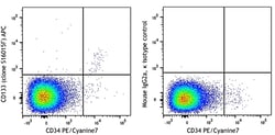 Biolegend APC anti-human CD133, Quantity: Each of 1