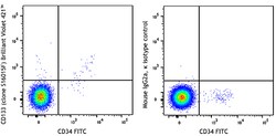 Biolegend Brilliant Violet 421 anti-human CD133, Quantity: Each of 1