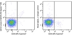 Biolegend PE/Dazzle 594 anti-human CD133, Quantity: Each of 1