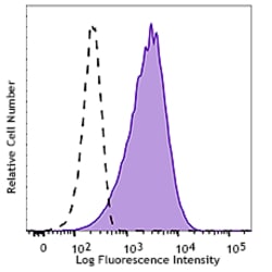Biolegend Purified anti-human CD133, Quantity: Each of 1