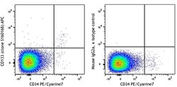 Biolegend APC anti-human CD133, Quantity: Each of 1