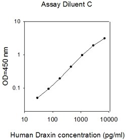 Raybiotech Inc Human Draxin/Neucrin ELISA Kit, Quantity: Each of 1