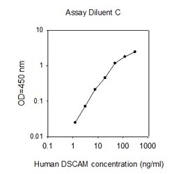 Raybiotech Inc Human DSCAM ELISA Kit, Quantity: Each of 1