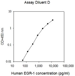 Raybiotech Inc Human EGR1 ELISA Kit, Quantity: Each of 1