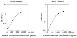 Raybiotech Inc Human Endostatin ELISA Kit, Quantity: Each of 1