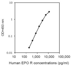 Raybiotech Inc Human Erythropoietin R ELISA Kit, Quantity: Each of 1